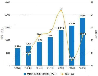 20190930行業(yè)視角丨智慧供應鏈時代，銳特信息冷鏈解決方案引領新浪潮244.png