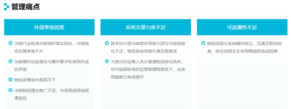20190930行業(yè)視角丨智慧供應鏈時代，銳特信息冷鏈解決方案引領新浪潮378.png