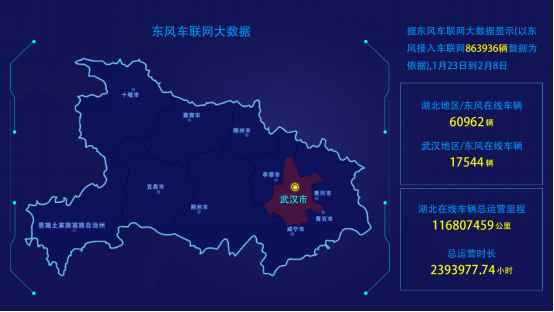 2.10【東風(fēng)商用車】東風(fēng)車聯(lián)網(wǎng)大數(shù)據(jù)，記錄最美“逆行者”！(1)273.png