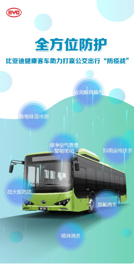 七位一體健康客車，比亞迪助力打贏公交出行防疫戰(zhàn)(1)276.png