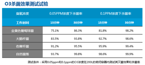 七位一體健康客車，比亞迪助力打贏公交出行防疫戰(zhàn)(1)1039.png