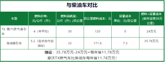 憑實(shí)力火爆，中國重汽燃?xì)廛嚭堋坝埠恕?1)1179.png
