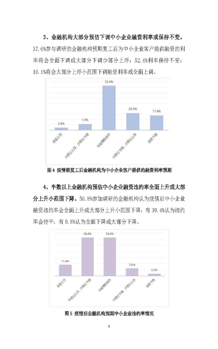 新冠疫情后供應鏈金融服務趨勢調(diào)研報告及政策需求建議_頁面_04