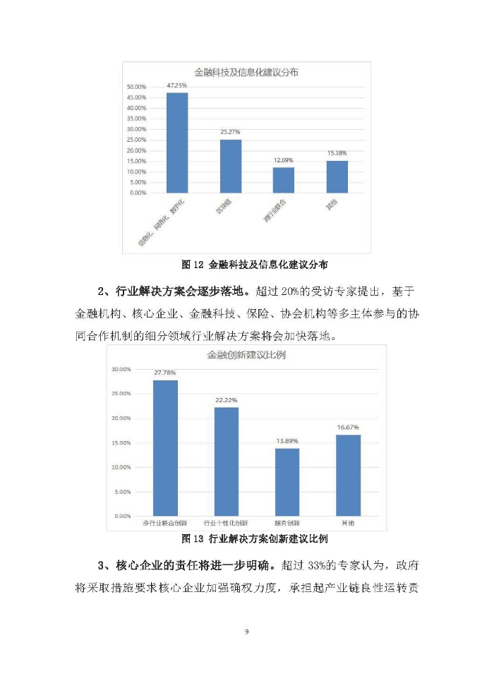 新冠疫情后供應鏈金融服務趨勢調(diào)研報告及政策需求建議_頁面_09