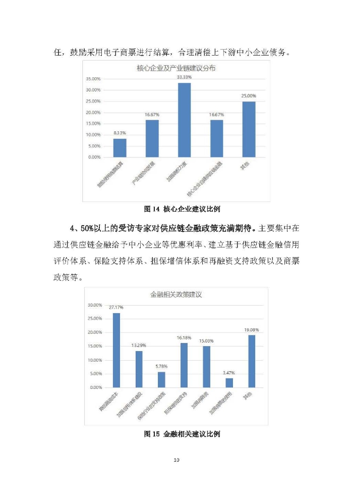 新冠疫情后供應鏈金融服務趨勢調(diào)研報告及政策需求建議_頁面_10