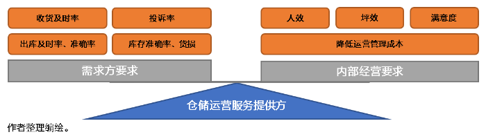倉庫降本增效殺手锏！倉儲管理系統(tǒng)（WMS）好處知多少？ 