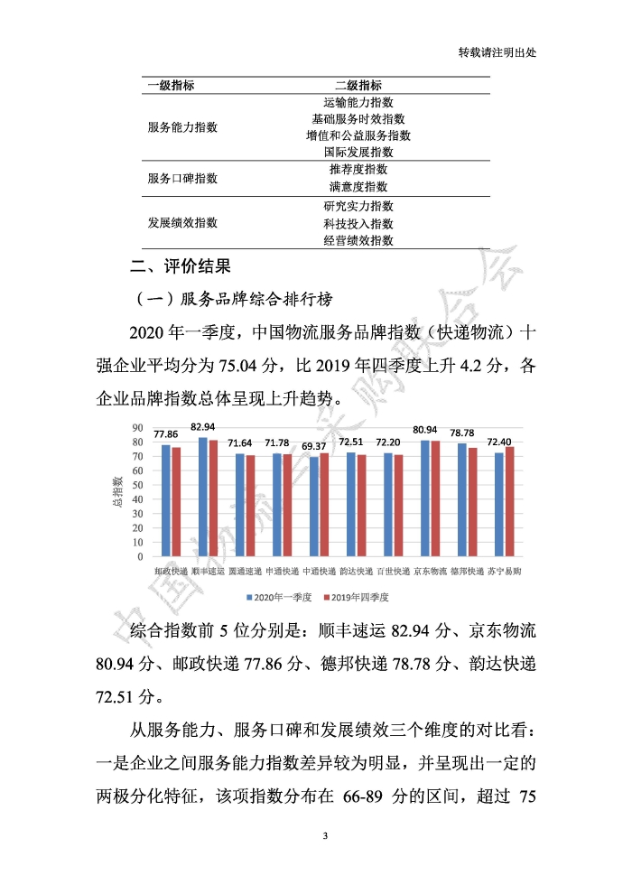 中國物流服務(wù)品牌指數(shù)2020一季度-2020-05-13-定稿_頁面_03