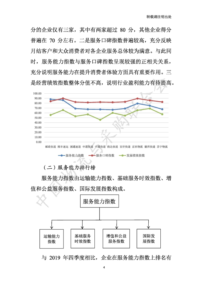 中國物流服務(wù)品牌指數(shù)2020一季度-2020-05-13-定稿_頁面_04