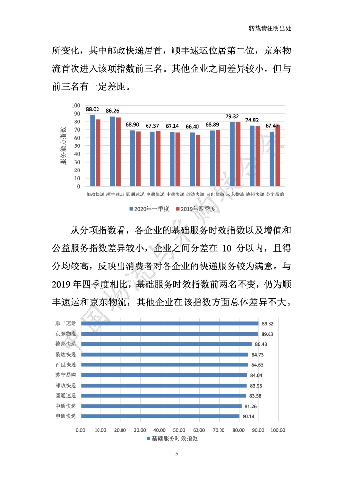中國物流服務(wù)品牌指數(shù)2020一季度-2020-05-13-定稿_頁面_05