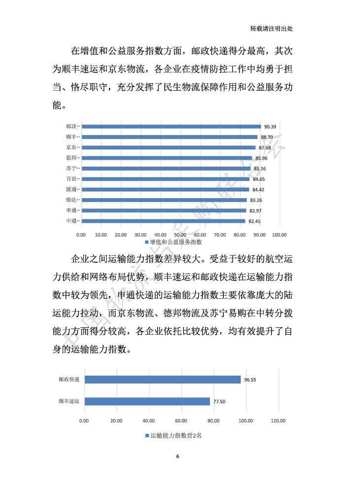 中國物流服務(wù)品牌指數(shù)2020一季度-2020-05-13-定稿_頁面_06