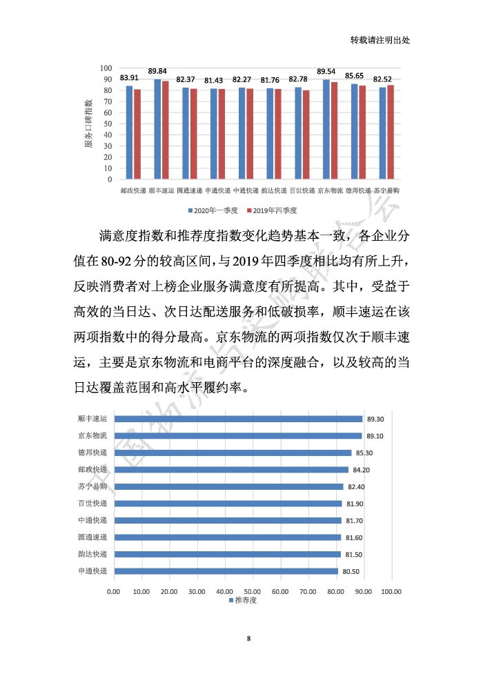 中國物流服務(wù)品牌指數(shù)2020一季度-2020-05-13-定稿_頁面_08