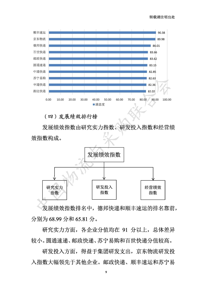 中國物流服務(wù)品牌指數(shù)2020一季度-2020-05-13-定稿_頁面_09
