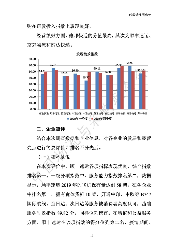 中國物流服務(wù)品牌指數(shù)2020一季度-2020-05-13-定稿_頁面_10