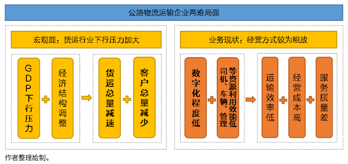 SaaS型TMS系統(tǒng)功能特點(diǎn)有何獨(dú)到之處？將給物流運(yùn)輸市場(chǎng)帶來(lái)怎樣的轉(zhuǎn)變？