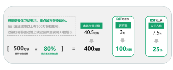 15、地上鐵&比亞迪商用車稿件撰寫（修改1）比亞迪(1)676.png