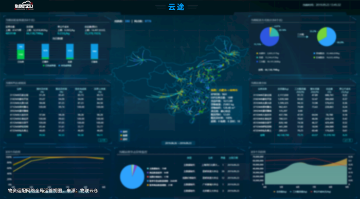 大型物流企業(yè)都在用的SaaS系統(tǒng)，看大規(guī)模運(yùn)配網(wǎng)絡(luò)如何實(shí)現(xiàn)精細(xì)化管理