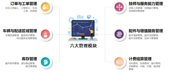 數(shù)字化零售服務(wù)升級(jí)，家電家居“安維運(yùn)營一體化“黑馬逆襲！(1)751.png