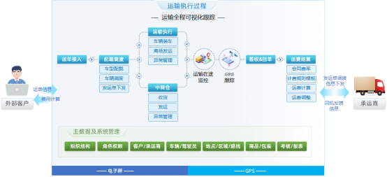 20200804簽約新聞丨 銳特信息TMS運(yùn)輸管理平臺(tái)助力麒麟物流供應(yīng)鏈智慧化轉(zhuǎn)型升級(jí)！467.png