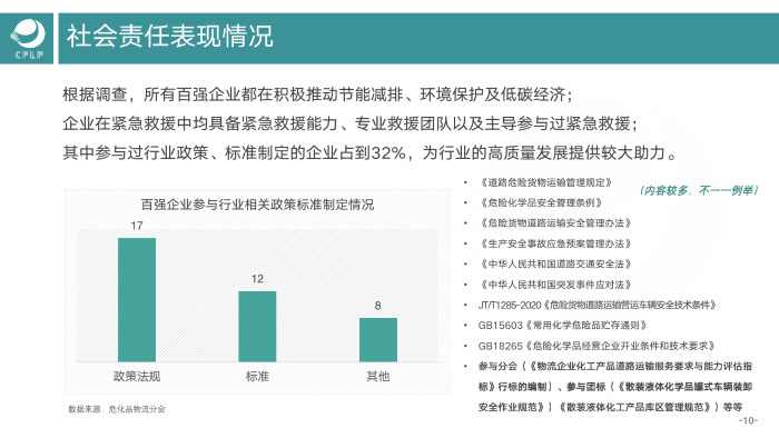 V0803  2019-2020化工物流百強分析報告_11