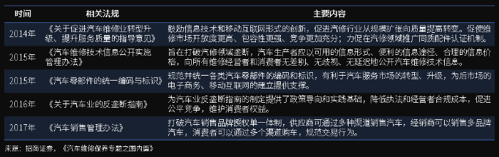 萬億汽車后市場百花齊放，汽車零部件物流升級(jí)變革正當(dāng)時(shí)