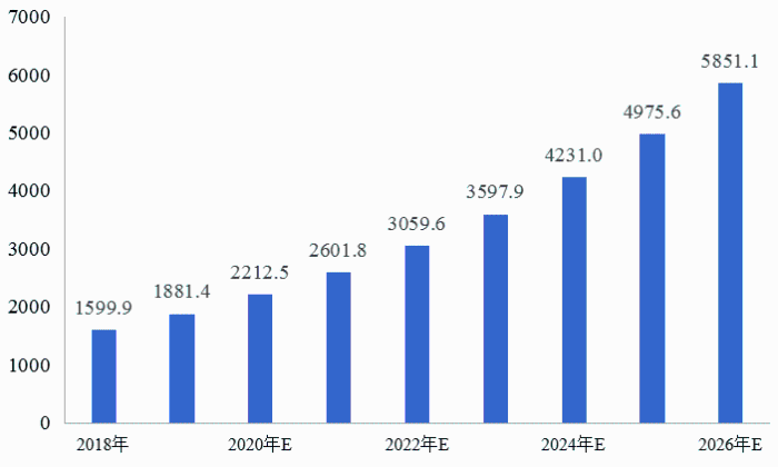 我國(guó)冷鏈物流發(fā)展的現(xiàn)狀、困境與政策建議