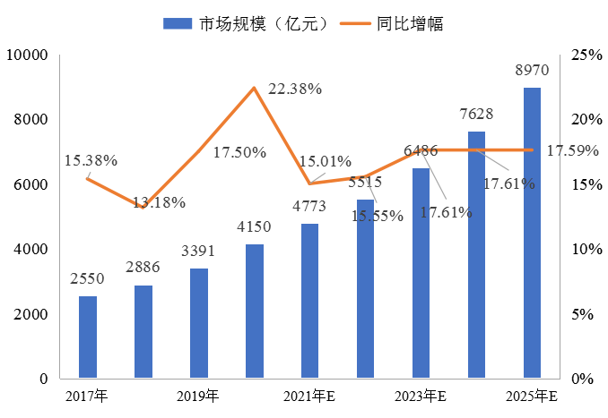 我國(guó)冷鏈物流發(fā)展的現(xiàn)狀、困境與政策建議