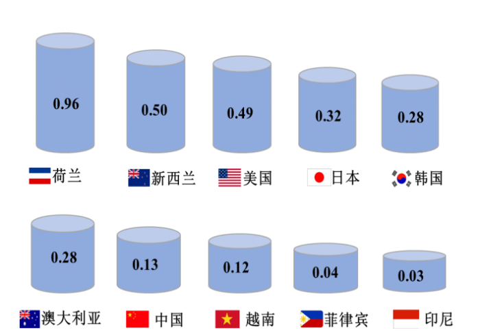 我國(guó)冷鏈物流發(fā)展的現(xiàn)狀、困境與政策建議