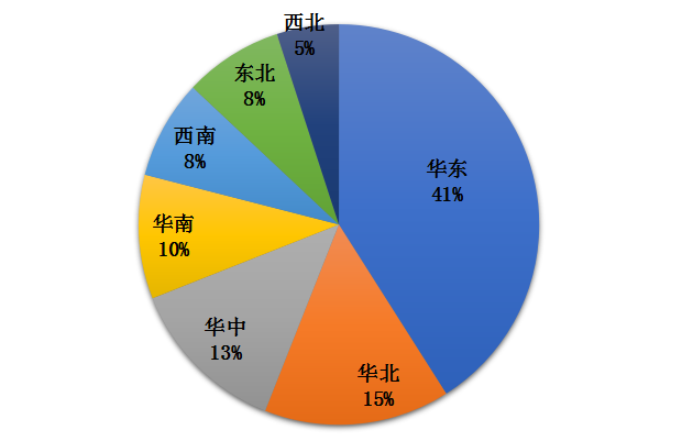 我國(guó)冷鏈物流發(fā)展的現(xiàn)狀、困境與政策建議