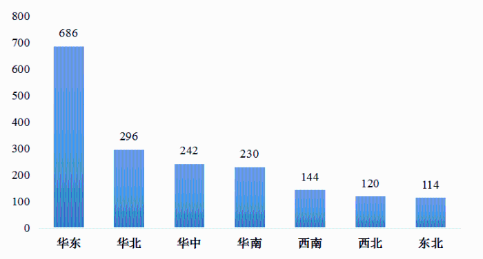 我國(guó)冷鏈物流發(fā)展的現(xiàn)狀、困境與政策建議