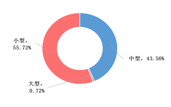 我國(guó)冷鏈物流發(fā)展的現(xiàn)狀、困境與政策建議