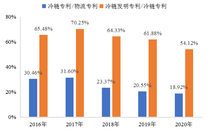 我國(guó)冷鏈物流發(fā)展的現(xiàn)狀、困境與政策建議
