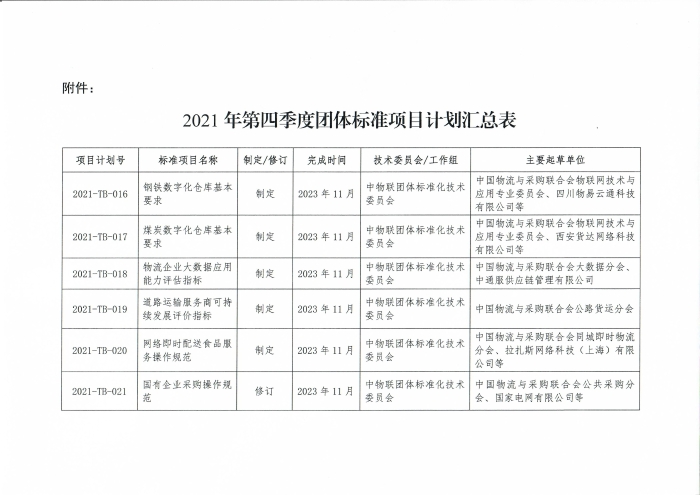 關(guān)于印發(fā)中國物流與采購聯(lián)合會2021年第四季度團(tuán)體標(biāo)準(zhǔn)項(xiàng)目計(jì)劃的通知_頁面_2