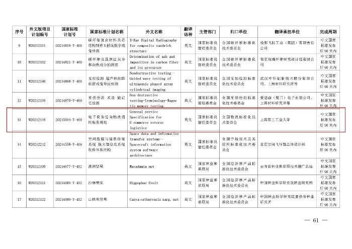 國標(biāo)委2021年第四批推薦性國家標(biāo)準(zhǔn)計劃下達(dá)（國標(biāo)委發(fā)【2021】41號）第575和第13_頁面_6