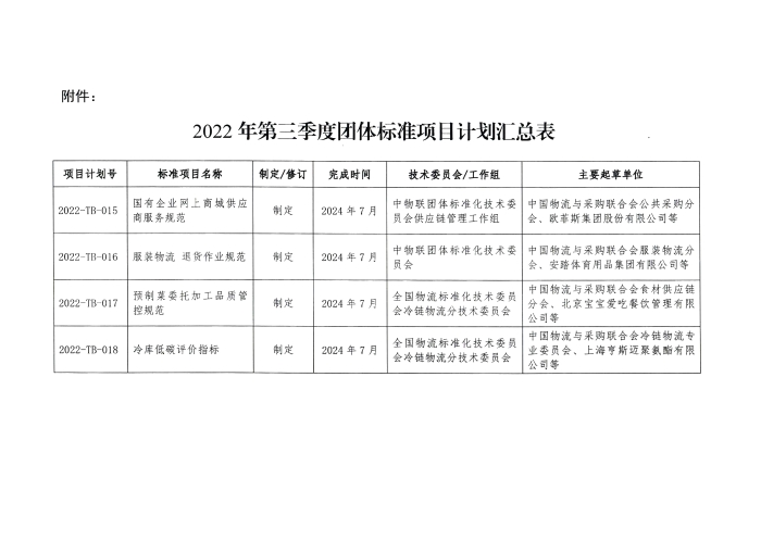 關于印發(fā)2022年第三季度中物聯團標項目計劃的通知-掃描件_01