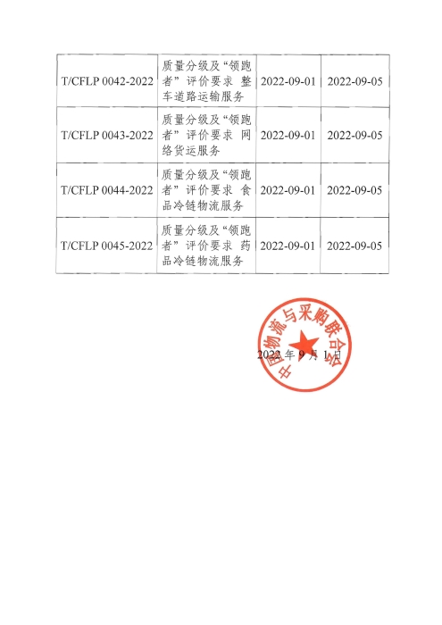 2022第3號公告 8項領(lǐng)跑者團(tuán)標(biāo)發(fā)布_頁面_2