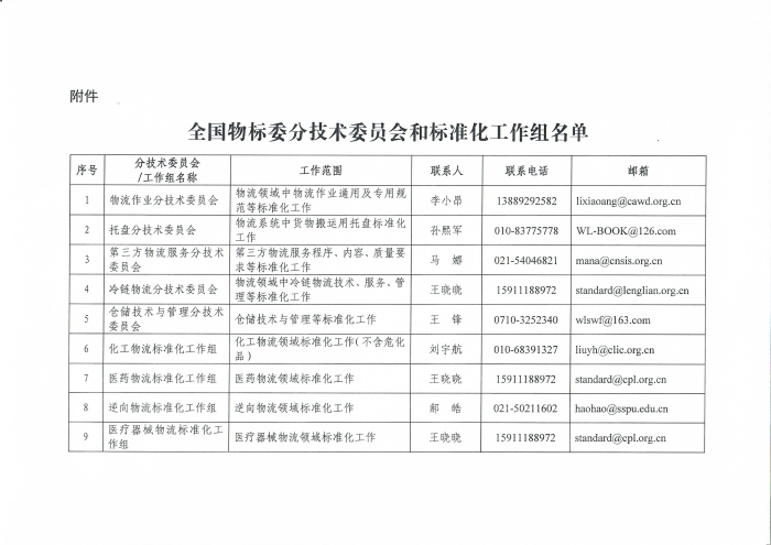 關(guān)于編報(bào)2022年物流國(guó)家（行業(yè)）標(biāo)準(zhǔn)項(xiàng)目計(jì)劃的通知_頁面_5