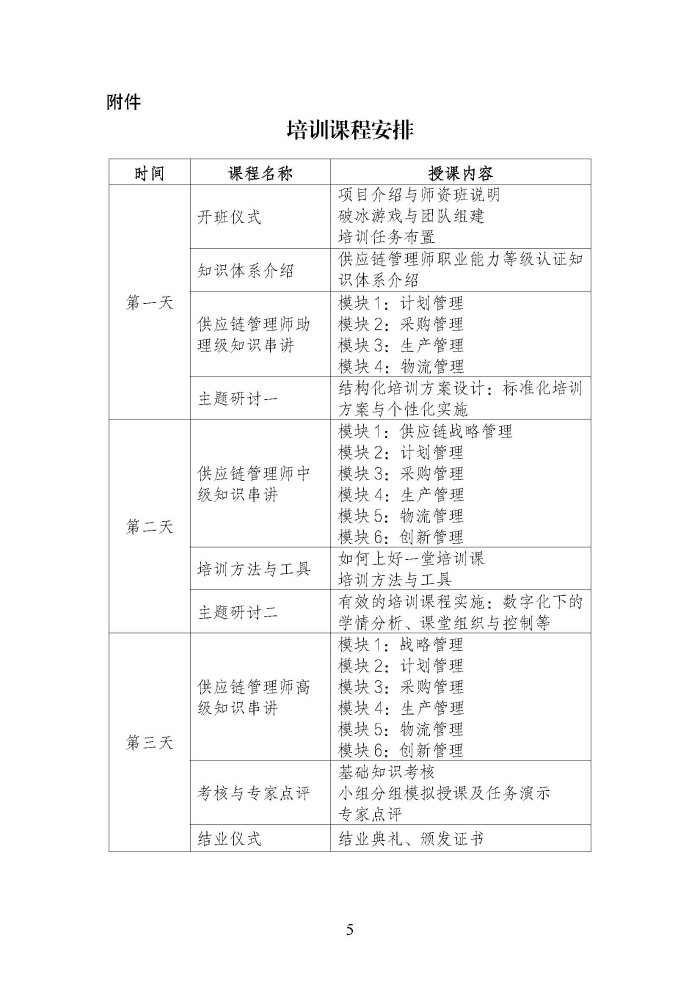關(guān)于舉辦第二期供應鏈管理師職業(yè)能力等級認證師資培訓的通知_頁面_5