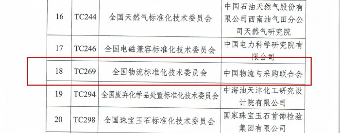 關(guān)于表揚(yáng)全國涂料和顏料標(biāo)準(zhǔn)化技術(shù)委員會(huì)等28個(gè)技術(shù)委員會(huì)的通報(bào)（物標(biāo)委獲一級）_03