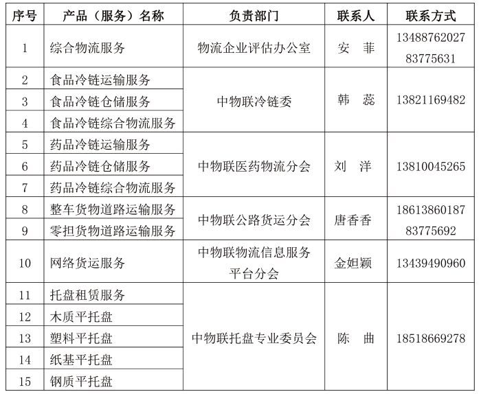 中物聯(lián)啟動企業(yè)標準“領(lǐng)跑者”評估工作(1)-3