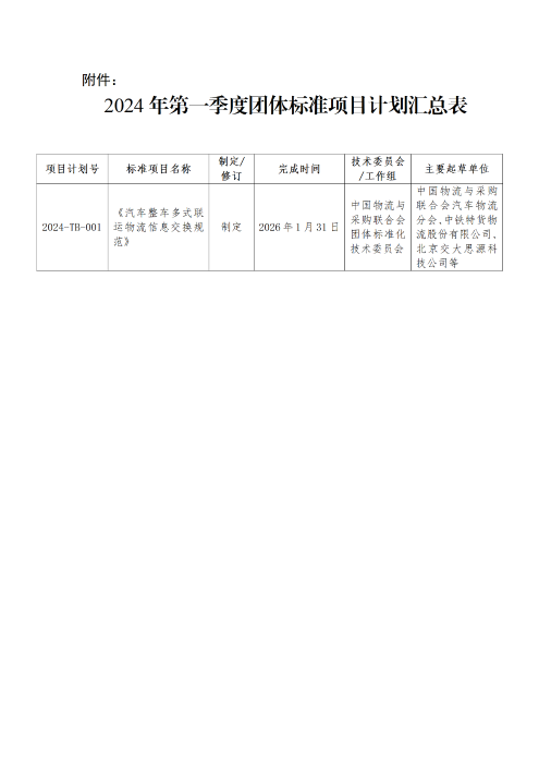 物聯(lián)標(biāo)字〔2024〕24號 關(guān)于印發(fā)2024年第一季度中國物流與采購會團(tuán)體標(biāo)準(zhǔn)項目計劃的通知 含附件_01