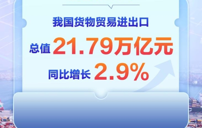 上半年增長2.9%！我國外貿(mào)連續(xù)7個季度保持同比增長