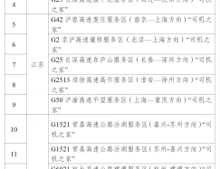 第一批標(biāo)準(zhǔn)化規(guī)范化高速公路服務(wù)區(qū)“司機之家”完成改造提升