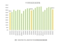 國家郵政局：2025年7月中國快遞發(fā)展指數(shù)同比提升5.2%