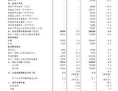 國家統(tǒng)計局：7月份國民經(jīng)濟保持穩(wěn)中有進發(fā)展態(tài)勢